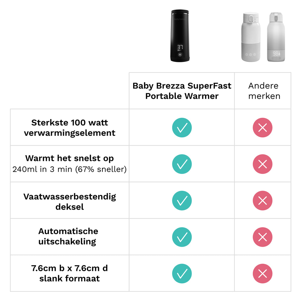 Safe + Smart Bottle Warmer - product thumbnail