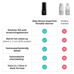 Safe + Smart Bottle Warmer - product thumbnail