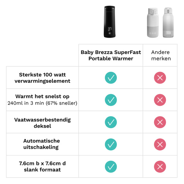Safe + Smart Bottle Warmer - product thumbnail