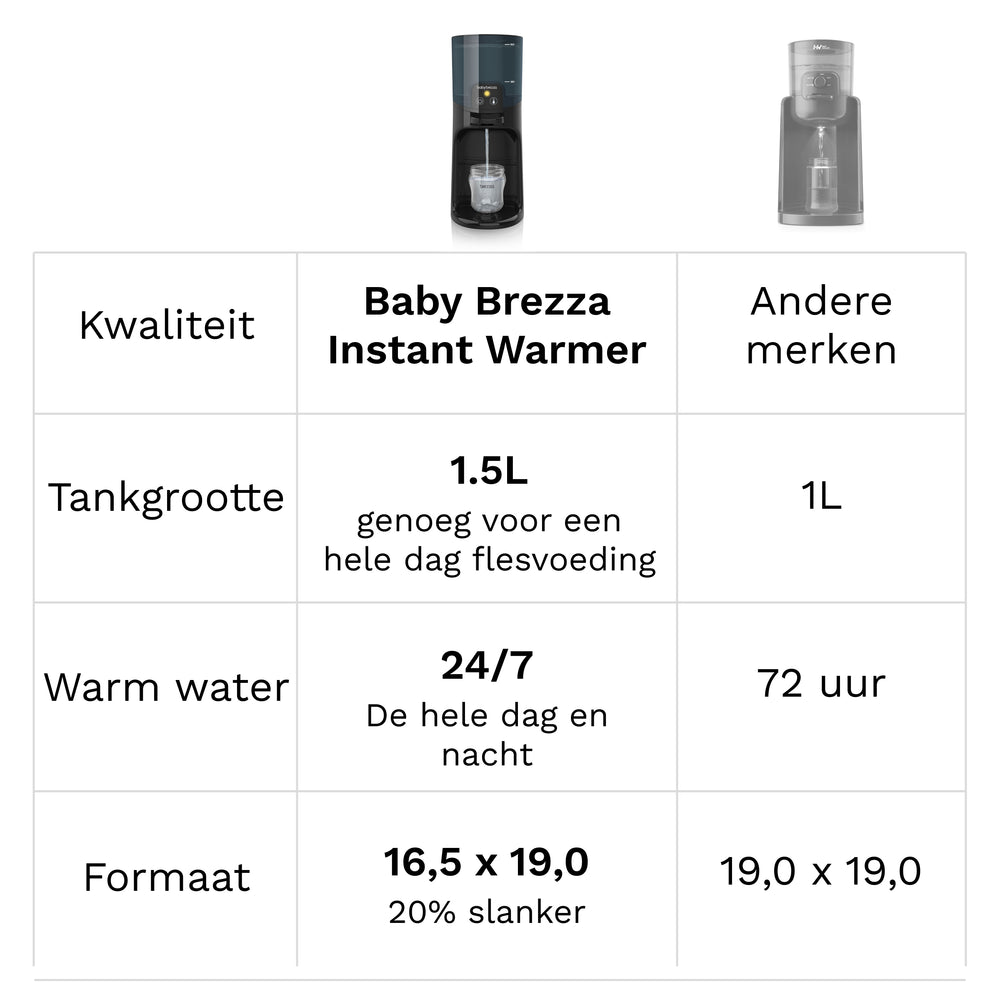 Instant Warmer - Warm water, direct en op de juiste temperatuur - product thumbnail