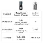 Instant Warmer - Warm water, direct en op de juiste temperatuur - product thumbnail