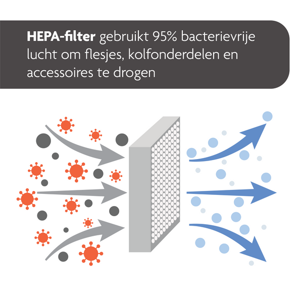 Sterilizer Dryer Advanced - Babyfles sterilisator & droger - product thumbnail
